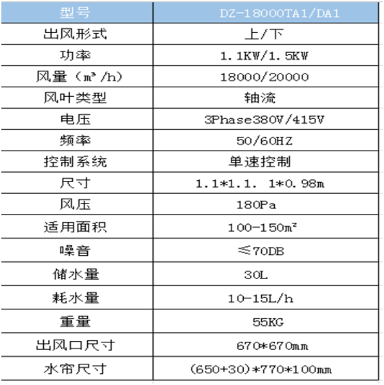 车间降温设备